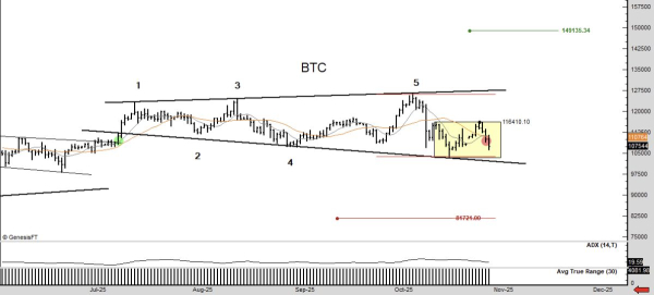 Питер Бранд рекомендует продавать наушники из-за модели мегафона.