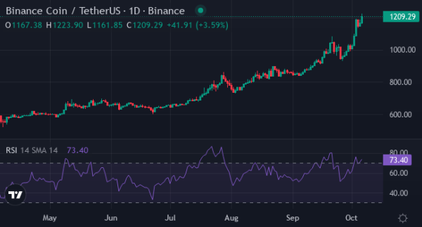 Bnb нахелен нна пробой 1300$, xyz уходит 10-кратный-взлёт c 0,1$ Bnb нахелен нна пробой 1300$, xyz уходит 10-кратный-взлёт c 0,1$