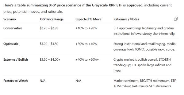 В этой цене XRP может подняться до $3,4% благодаря серому результату.