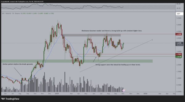 Цена на 12%, а -неделю, аналитики Цена на 12%, а -неделю, аналитики