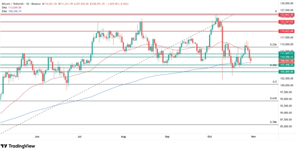 После появления главы ФРС золота США резко упали в цене