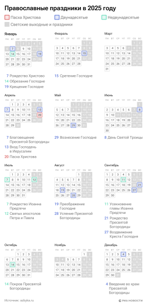 Церковный календарь на 2025. Праздники и посты