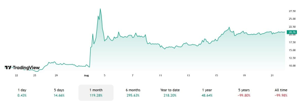Firma glagol nanakopopelapodewhewhueюueю kriptowovalюtu toncoin na $ 713 млн