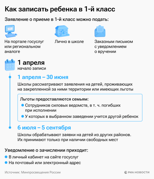 Как записать ребенка в первый класс: выбор школы и необходимые документы