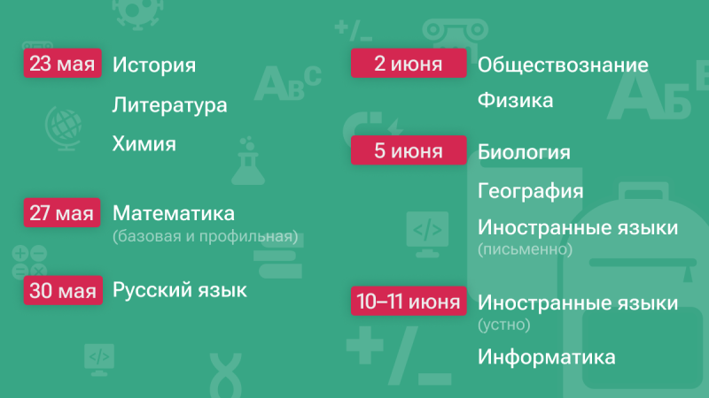 Как записать ребенка в первый класс: выбор школы и необходимые документы