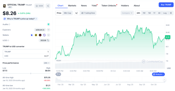 Эмитент мемкоина ТРАМПА возглавляет создание республиканских инвестплатформ. Эмитент мемкоина ТРАМПА возглавляет создание республиканских инвестплатформ.