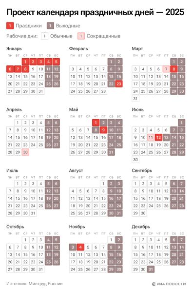 Производственный календарь на 2025 год: как работаем и отдыхаем